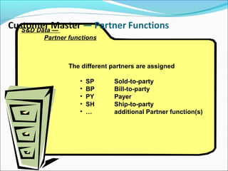 S&D Data —
Partner functions
The different partners are assigned
• SP Sold-to-party
• BP Bill-to-party
• PY Payer
• SH Ship-to-party
• … additional Partner function(s)
 