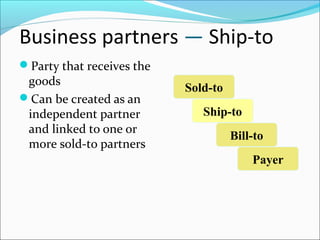 Business partners — Ship-to
Party that receives the
goods
Can be created as an
independent partner
and linked to one or
more sold-to partners
Sold-to
Ship-to
Bill-to
Payer
 