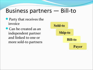 Business partners — Bill-to
Party that receives the
invoice
Can be created as an
independent partner
and linked to one or
more sold-to partners
Sold-to
Ship-to
Bill-to
Payer
 
