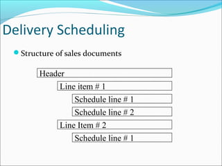 Delivery Scheduling
Structure of sales documents
Header
Line item # 1
Line Item # 2
Schedule line # 1
Schedule line # 1
Schedule line # 2
 