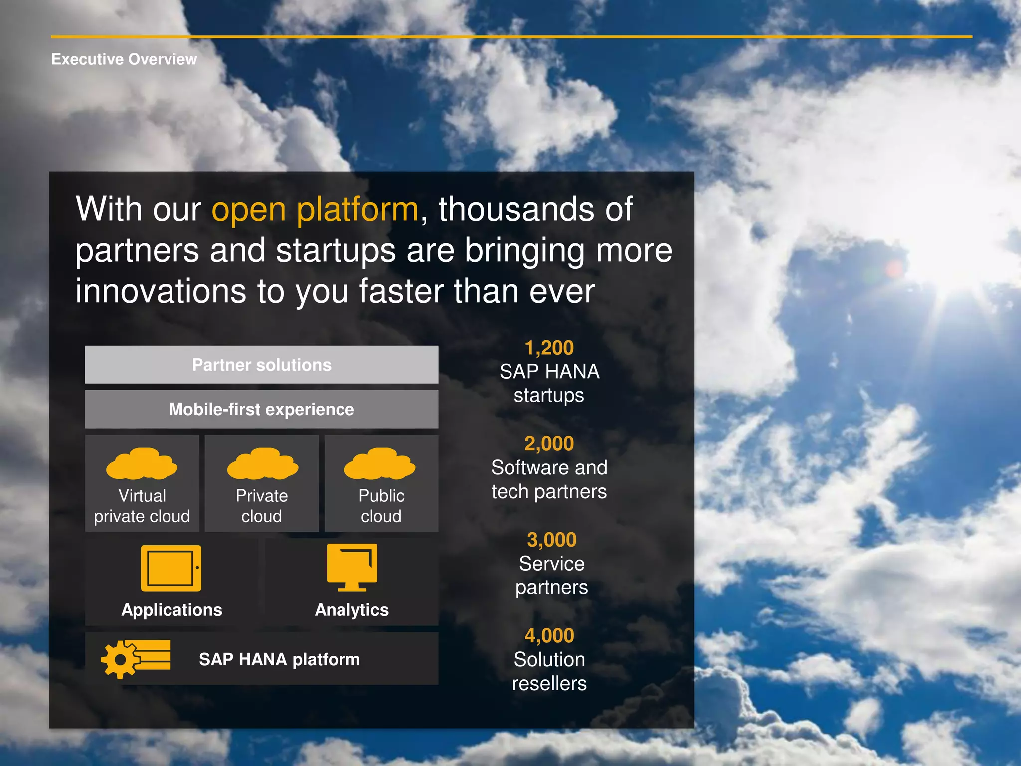Executive Overview
1,200
SAP HANA
startups
2,000
Software and
tech partners
3,000
Service
partners
4,000
Solution
resellers
With our open platform, thousands of
partners and startups are bringing more
innovations to you faster than ever
Partner solutions
Analytics
Mobile-first experience
Applications
SAP HANA platform
Virtual
private cloud
Private
cloud
Public
cloud
 