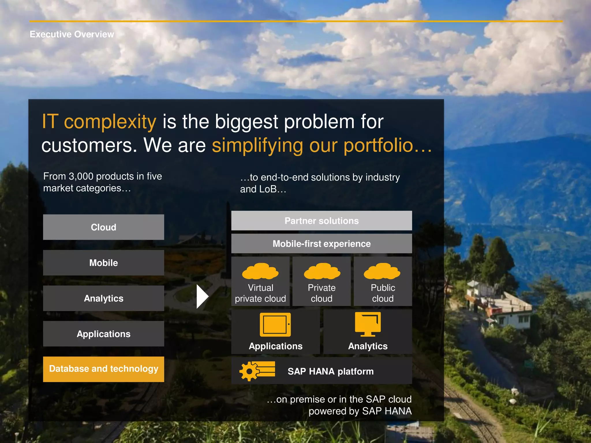 Executive Overview
IT complexity is the biggest problem for
customers. We are simplifying our portfolio…
Cloud
Mobile
Analytics
Applications
Database and technology
From 3,000 products in five
market categories…
…to end-to-end solutions by industry
and LoB…
…on premise or in the SAP cloud
powered by SAP HANA
Partner solutions
Analytics
Mobile-first experience
Applications
SAP HANA platform
Virtual
private cloud
Private
cloud
Public
cloud
 