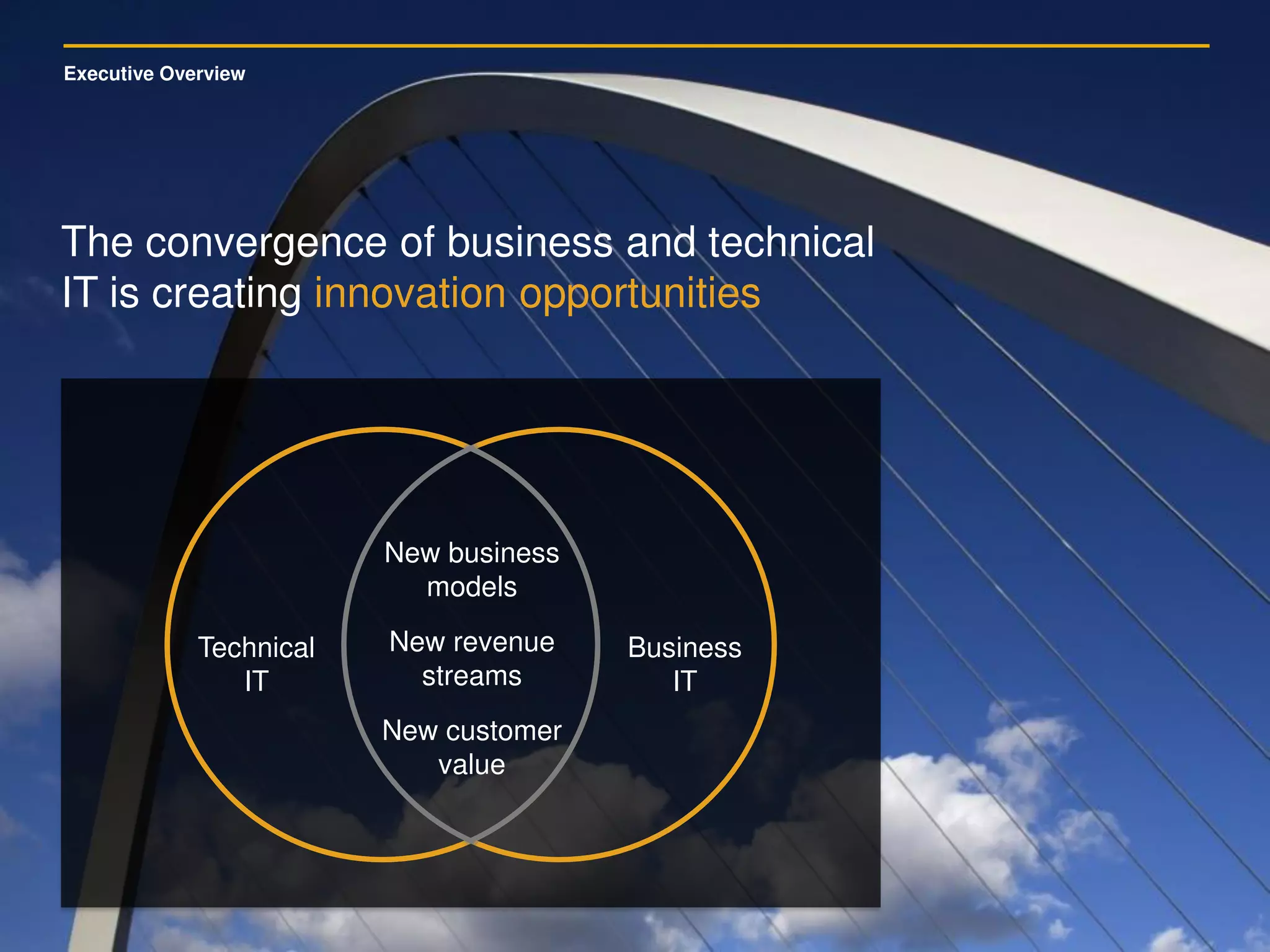 Executive Overview
The convergence of business and technical
IT is creating innovation opportunities
Technical
IT
Business
IT
New business
models
New revenue
streams
New customer
value
 