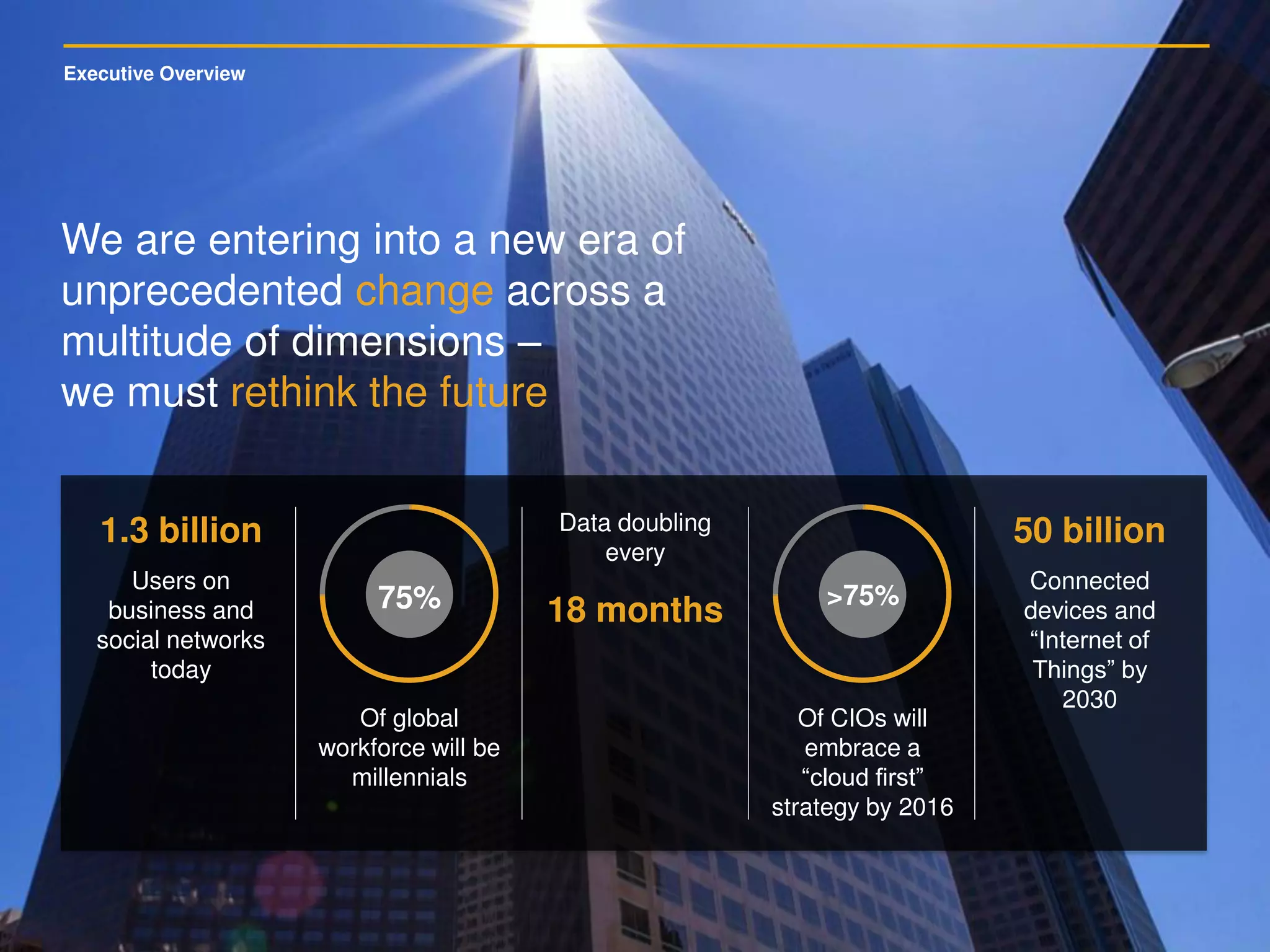 Executive Overview
We are entering into a new era of
unprecedented change across a
multitude of dimensions –
we must rethink the future
Of global
workforce will be
millennials
75%
1.3 billion
Users on
business and
social networks
today
50 billion
Connected
devices and
“Internet of
Things” by
2030
Data doubling
every
18 months
Of CIOs will
embrace a
“cloud first”
strategy by 2016
>75%
 