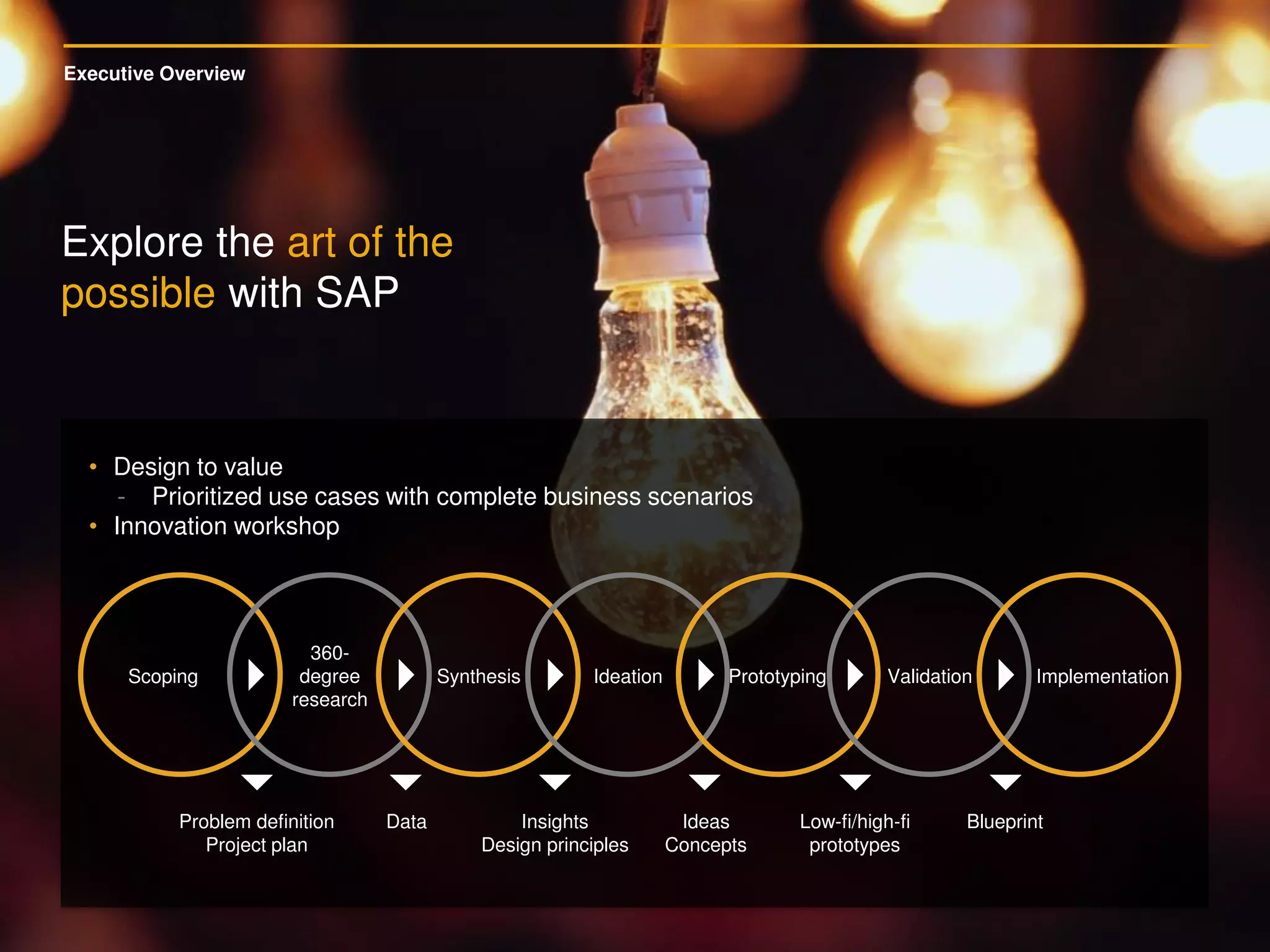 Executive Overview
Explore the art of the
possible with SAP
Scoping
360-
degree
research
Synthesis Ideation Prototyping Validation Implementation
Problem definition
Project plan
Data Insights
Design principles
Ideas
Concepts
Low-fi/high-fi
prototypes
Blueprint
• Design to value
- Prioritized use cases with complete business scenarios
• Innovation workshop
 