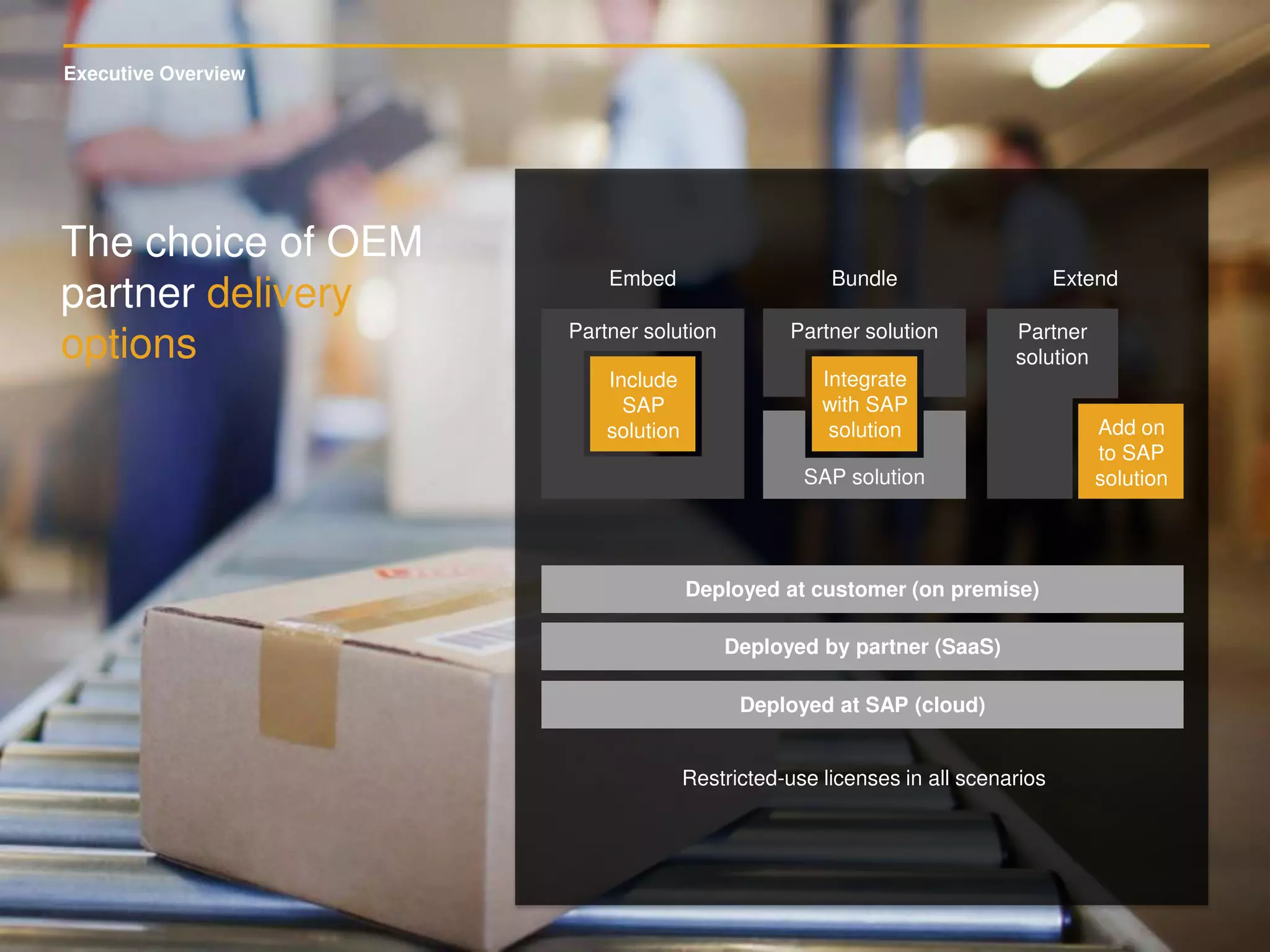 Executive Overview
Partner solution
Include
SAP
solution
Integrate
with SAP
solution
Partner solution
SAP solution
Add on
to SAP
solution
Partner
solution
Embed Bundle Extend
Deployed at customer (on premise)
Deployed by partner (SaaS)
Deployed at SAP (cloud)
Restricted-use licenses in all scenarios
The choice of OEM
partner delivery
options
 