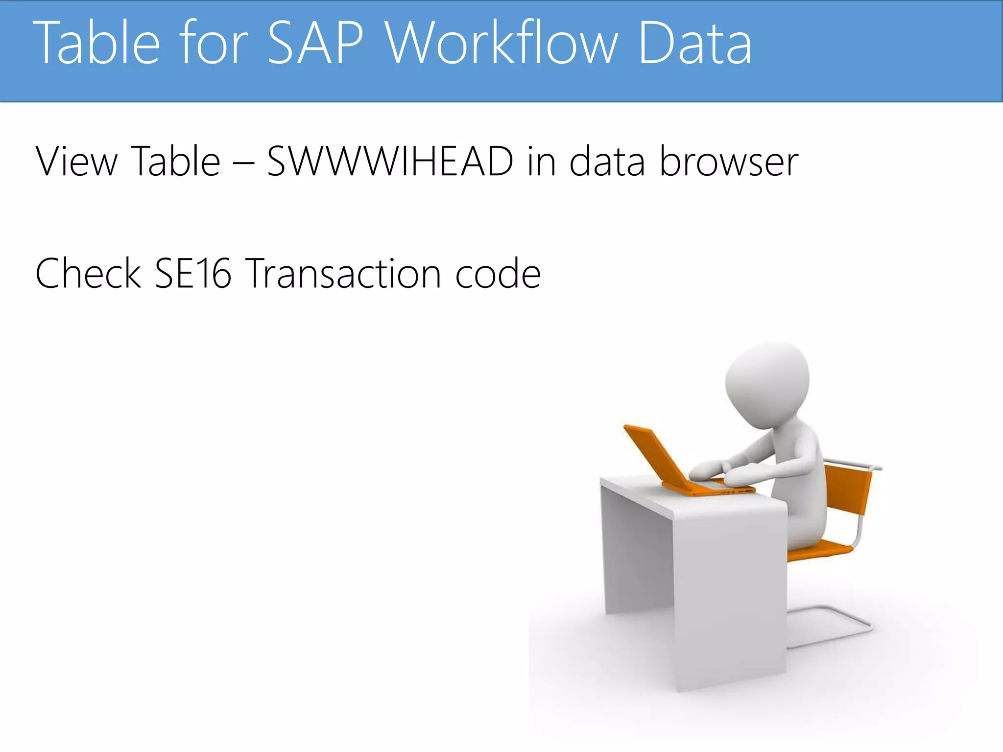 Click to edit Master title styleTable for SAP Workflow Data
View Table – SWWWIHEAD in data browser
Check SE16 Transaction code
 