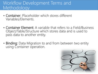 Click to edit Master title styleWorkflow Development Terms and
Methodology
• Container: Placeholder which stores different
Variables/Elements.
• Container Element: A variable that refers to a Field/Business
Object/Table/Structure which stores data and is used to
pass data to another entity.
• Binding: Data Migration to and from between two entity
using Container operation.
 