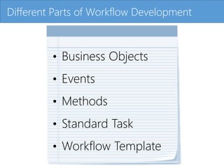 Click to edit Master title style
• Business Objects
• Events
• Methods
• Standard Task
• Workflow Template
Different Parts of Workflow Development
 