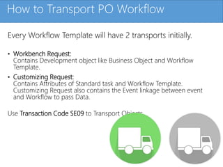 Click to edit Master title styleHow to Transport PO Workflow
Every Workflow Template will have 2 transports initially.
• Workbench Request:
Contains Development object like Business Object and Workflow
Template.
• Customizing Request:
Contains Attributes of Standard task and Workflow Template.
Customizing Request also contains the Event linkage between event
and Workflow to pass Data.
Use Transaction Code SE09 to Transport Objects.
 