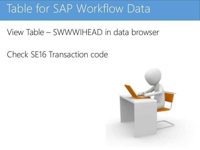 Sap Purchase Order Workflow
