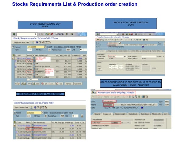 check center to cost planning tcode pp dinakar skype Sap himbuj
