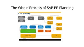 SAP Production Planning Presentation.pptx