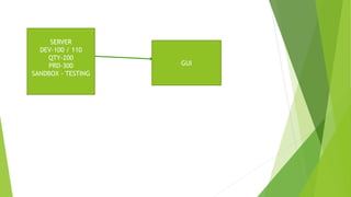 Sap pp org | PPTX