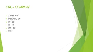 Sap pp org | PPTX
