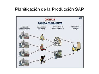 Planificación de la Producción SAP