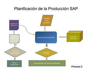 Sap pp parte4 | PPTX