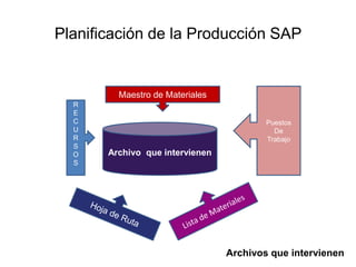 Sap pp parte4 | PPTX