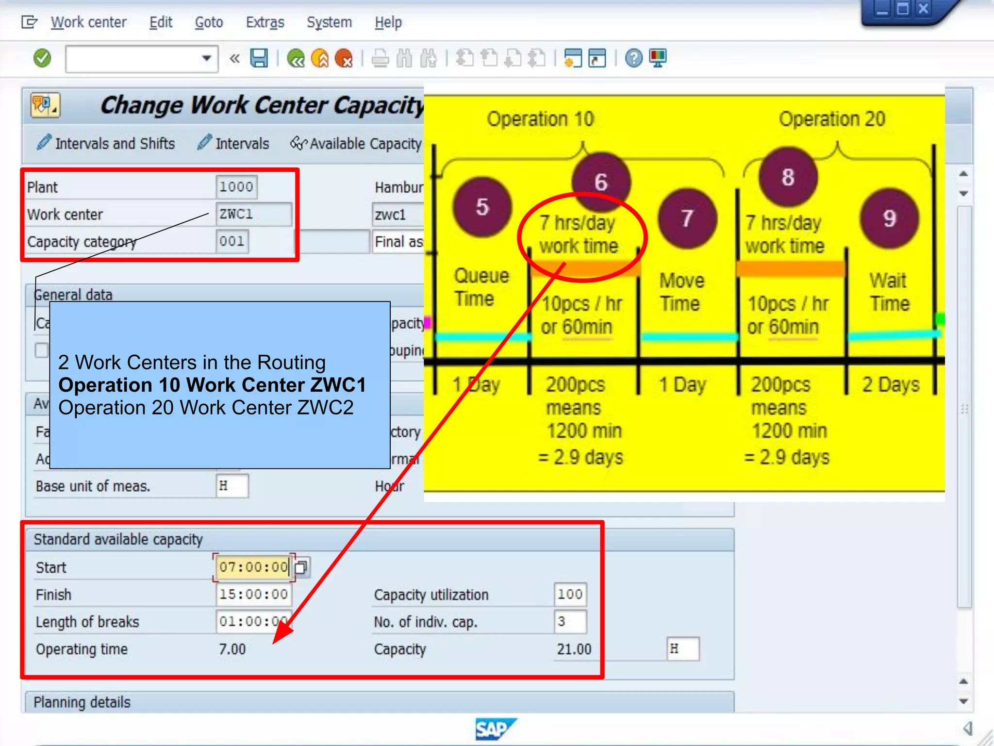 2 Work Centers in the Routing
Operation 10 Work Center ZWC1
Operation 20 Work Center ZWC2
 