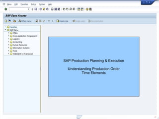 SAP Production Planning & Execution
Understanding Production Order
Time Elements
 