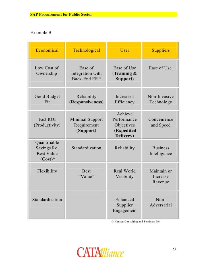 Sap Canada Payroll Pdf