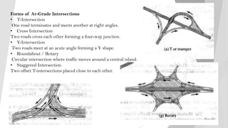 Staggerd Intersection Comprehensive Overview of Road Types, Intersections, and Interchanges ...