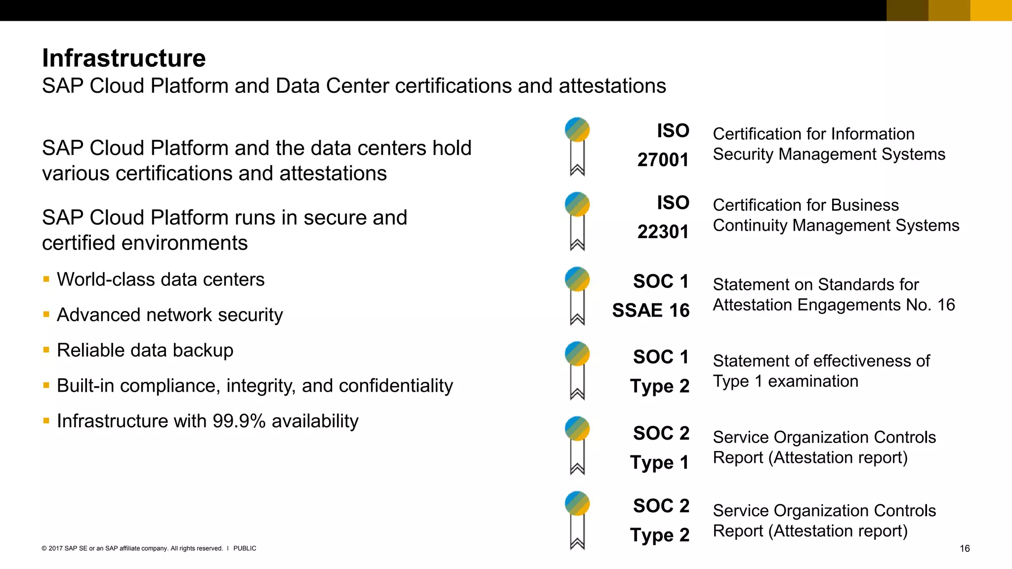 16PUBLIC© 2017 SAP SE or an SAP affiliate company. All rights reserved. ǀ
Certification for Information
Security Management Systems
ISO
27001
Statement on Standards for
Attestation Engagements No. 16
SOC 1
SSAE 16
Service Organization Controls
Report (Attestation report)
SOC 2
Type 1
SOC 1
Type 2
Statement of effectiveness of
Type 1 examination
SAP Cloud Platform and the data centers hold
various certifications and attestations
SAP Cloud Platform runs in secure and
certified environments
 World-class data centers
 Advanced network security
 Reliable data backup
 Built-in compliance, integrity, and confidentiality
 Infrastructure with 99.9% availability
Infrastructure
SAP Cloud Platform and Data Center certifications and attestations
Certification for Business
Continuity Management Systems
ISO
22301
Service Organization Controls
Report (Attestation report)
SOC 2
Type 2
 