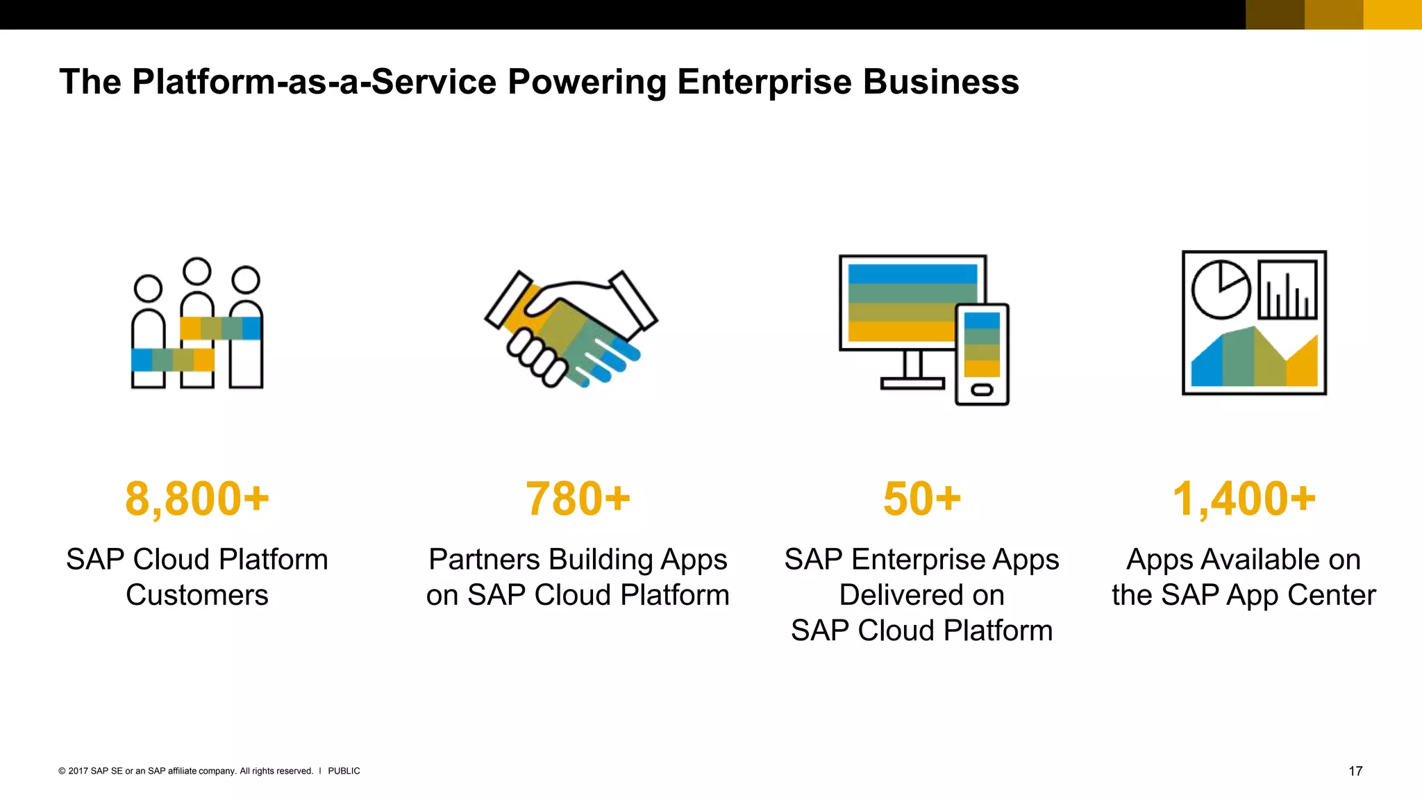 17PUBLIC© 2017 SAP SE or an SAP affiliate company. All rights reserved. ǀ
The Platform-as-a-Service Powering Enterprise Business
8,800+
SAP Cloud Platform
Customers
780+
Partners Building Apps
on SAP Cloud Platform
1,400+
Apps Available on
the SAP App Center
50+
SAP Enterprise Apps
Delivered on
SAP Cloud Platform
 