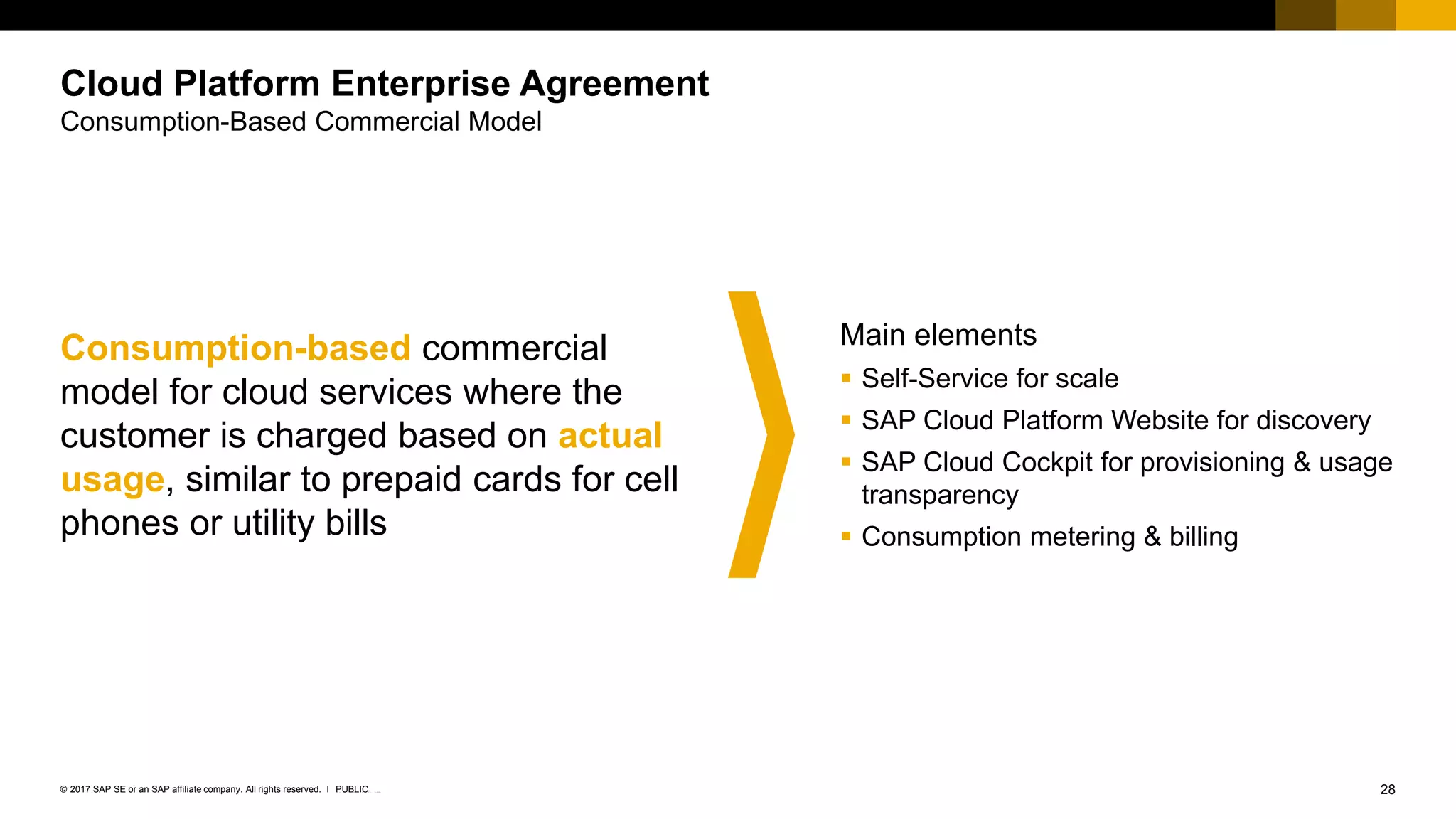28INTERNAL© 2017 SAP SE or an SAP affiliate company. All rights reserved. ǀ
Main elements
 Self-Service for scale
 SAP Cloud Platform Website for discovery
 SAP Cloud Cockpit for provisioning & usage
transparency
 Consumption metering & billing
Cloud Platform Enterprise Agreement
Consumption-Based Commercial Model
Consumption-based commercial
model for cloud services where the
customer is charged based on actual
usage, similar to prepaid cards for cell
phones or utility bills
PUBLIC
 