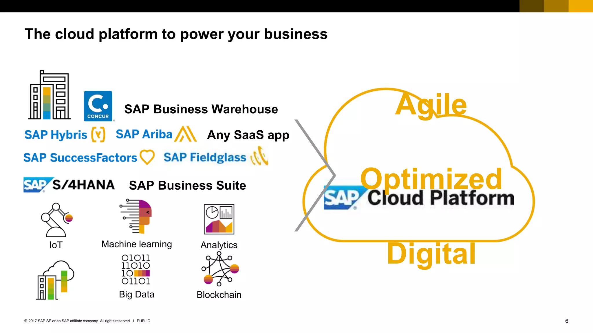 6PUBLIC© 2017 SAP SE or an SAP affiliate company. All rights reserved. ǀ
Agile
Optimized
Digital
The cloud platform to power your business
SAP Business Suite
SAP Business Warehouse
Big Data
Machine learningIoT
Blockchain
Analytics
Any SaaS app
 