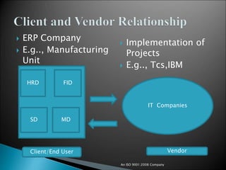  ERP Company
 E.g.., Manufacturing
Unit
 Implementation of
Projects
 E.g.., Tcs,IBM
An ISO 9001:2008 Company
HRD FID
SD MD
IT Companies
Vendor
Client/End User
 
