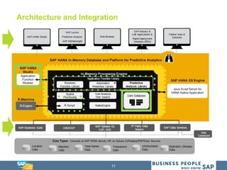 11
Architecture and Integration
 