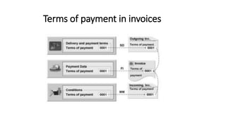 Terms of payment in invoices
 
