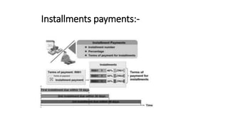 Installments payments:-
 