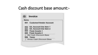 Cash discount base amount:-
 