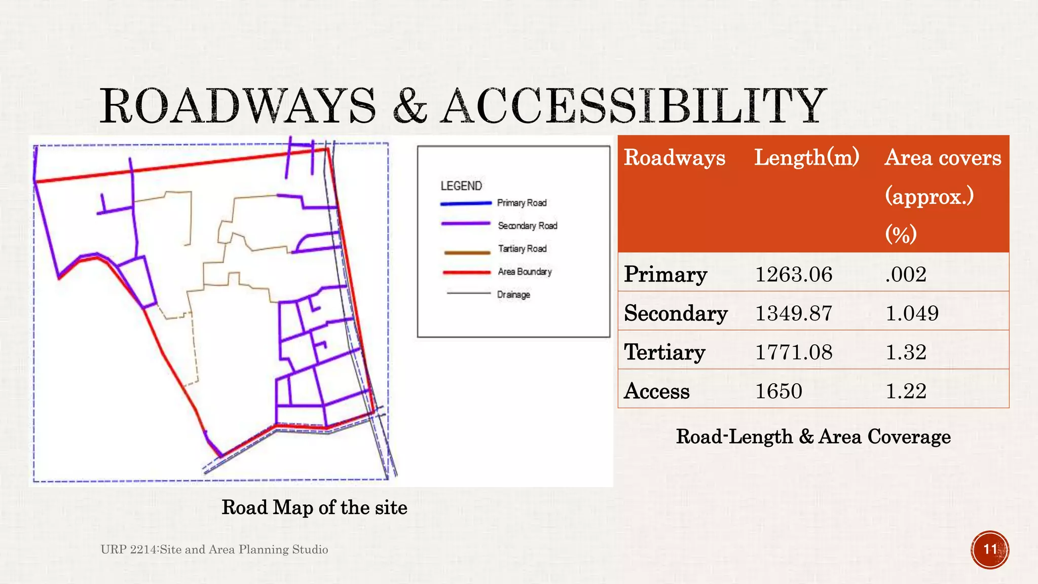 Roadways Length(m) Area covers
(approx.)
(%)
Primary 1263.06 .002
Secondary 1349.87 1.049
Tertiary 1771.08 1.32
Access 1650 1.22
URP 2214:Site and Area Planning Studio 11
Road-Length & Area Coverage
Road Map of the site
 
