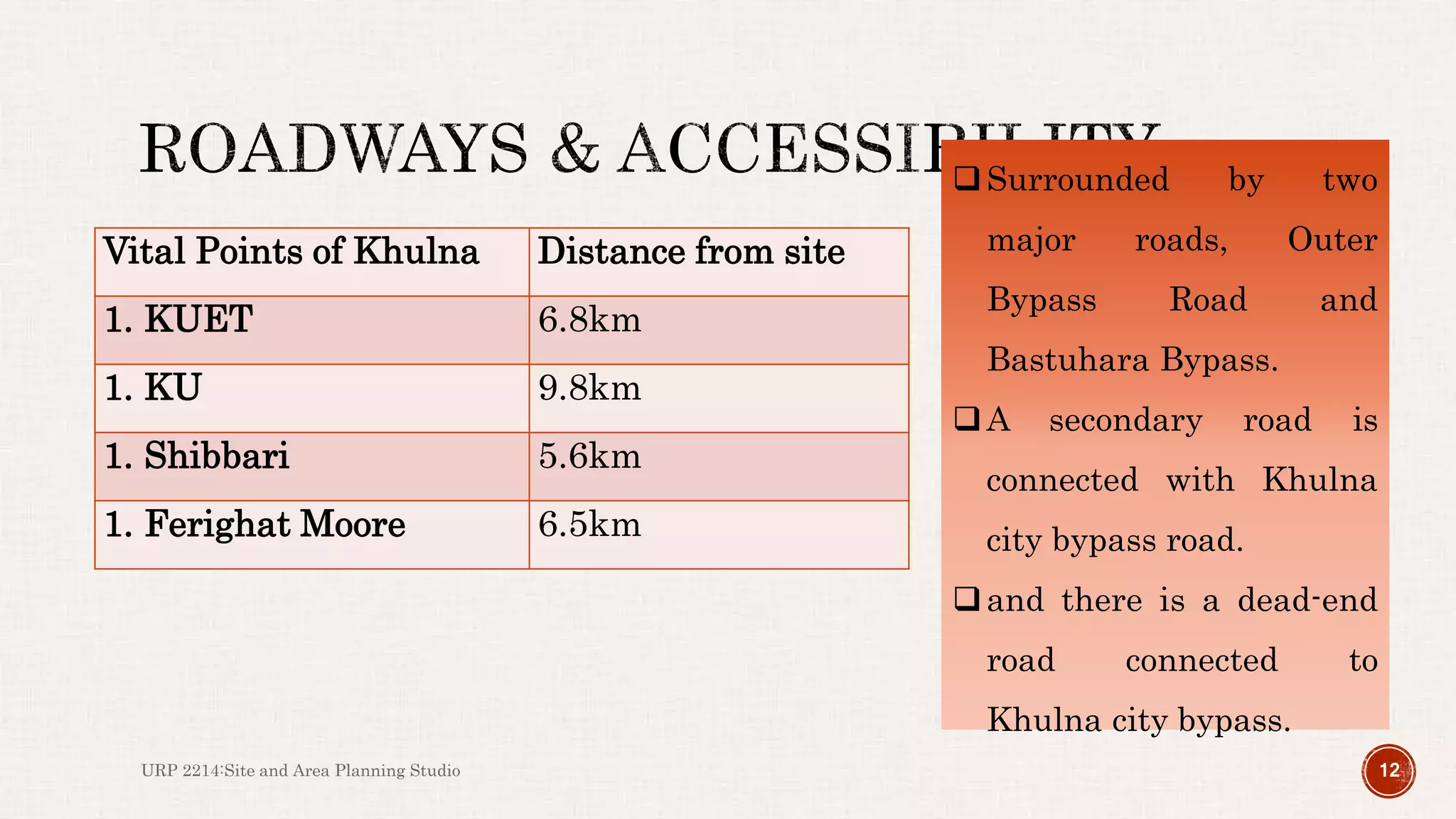 Vital Points of Khulna Distance from site
1. KUET 6.8km
1. KU 9.8km
1. Shibbari 5.6km
1. Ferighat Moore 6.5km
URP 2214:Site and Area Planning Studio 12
Surrounded by two
major roads, Outer
Bypass Road and
Bastuhara Bypass.
A secondary road is
connected with Khulna
city bypass road.
and there is a dead-end
road connected to
Khulna city bypass.
 