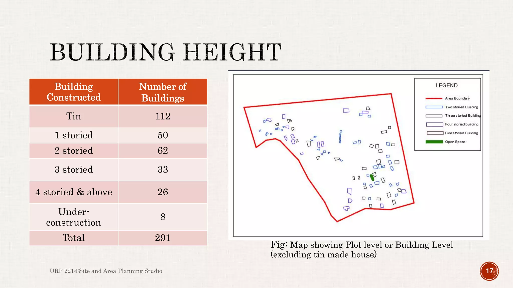 URP 2214:Site and Area Planning Studio 17
Fig: Map showing Plot level or Building Level
(excluding tin made house)
Building
Constructed
Number of
Buildings
Tin 112
1 storied 50
2 storied 62
3 storied 33
4 storied & above 26
Under-
construction
8
Total 291
 