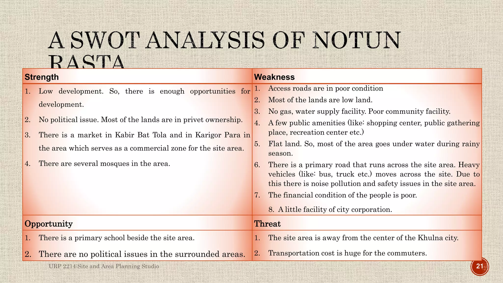 Strength Weakness
1. Low development. So, there is enough opportunities for
development.
2. No political issue. Most of the lands are in privet ownership.
3. There is a market in Kabir Bat Tola and in Karigor Para in
the area which serves as a commercial zone for the site area.
4. There are several mosques in the area.
1. Access roads are in poor condition
2. Most of the lands are low land.
3. No gas, water supply facility. Poor community facility.
4. A few public amenities (like: shopping center, public gathering
place, recreation center etc.)
5. Flat land. So, most of the area goes under water during rainy
season.
6. There is a primary road that runs across the site area. Heavy
vehicles (like: bus, truck etc.) moves across the site. Due to
this there is noise pollution and safety issues in the site area.
7. The financial condition of the people is poor.
8. A little facility of city corporation.
Opportunity Threat
1. There is a primary school beside the site area.
2. There are no political issues in the surrounded areas.
1. The site area is away from the center of the Khulna city.
2. Transportation cost is huge for the commuters.
URP 2214:Site and Area Planning Studio 21
 