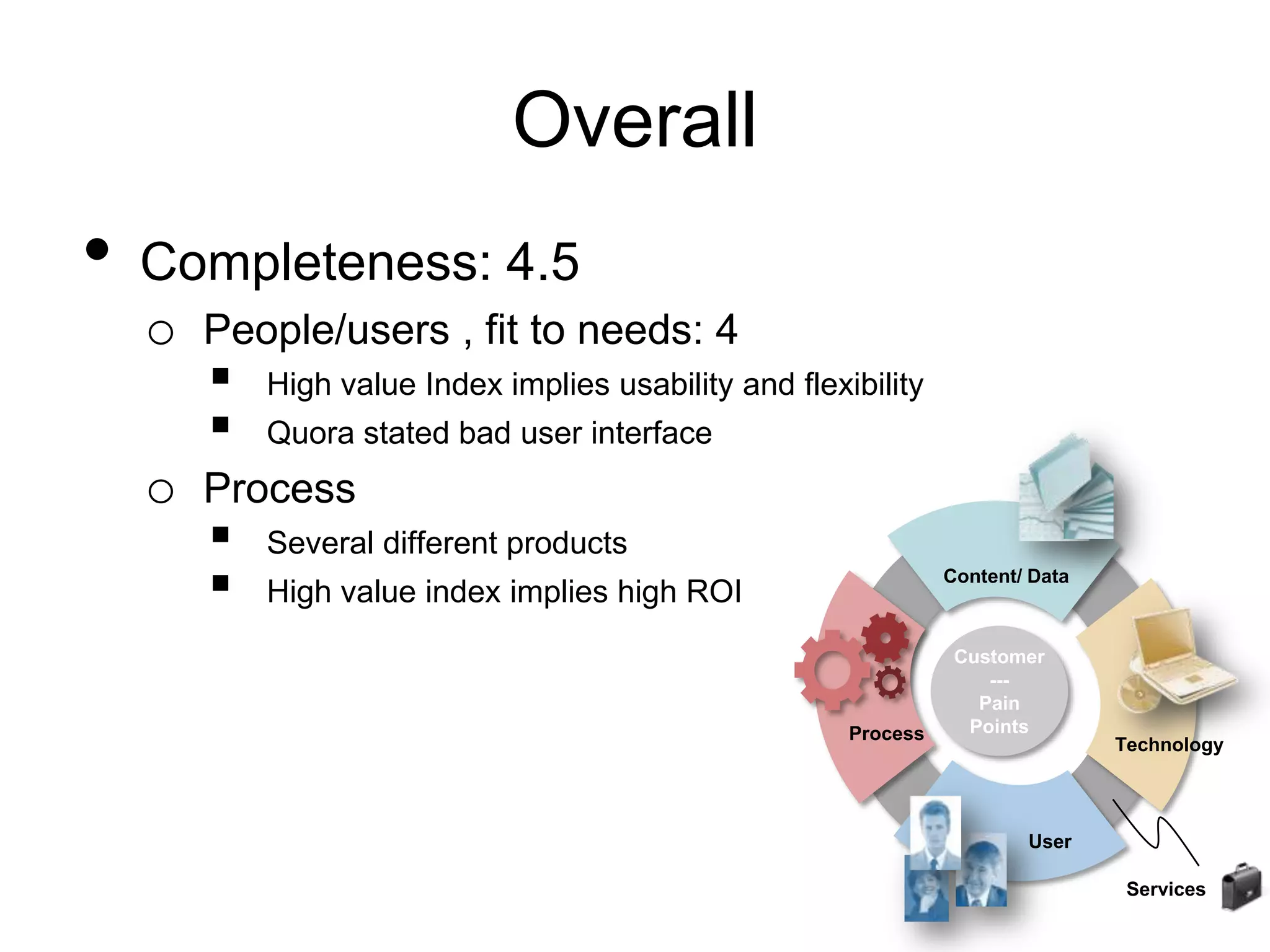 Overall
•   Completeness: 4.5
    o People/users , fit to needs: 4
       High value Index implies usability and flexibility
       Quora stated bad user interface
    o Process
       Several different products
       High value index implies high ROI                     Content/ Data



                                                               Customer
                                                                  ---
                                                                 Pain
                                                    Process     Points
                                                                              Technology



                                                                      User

                                                                               Services
 