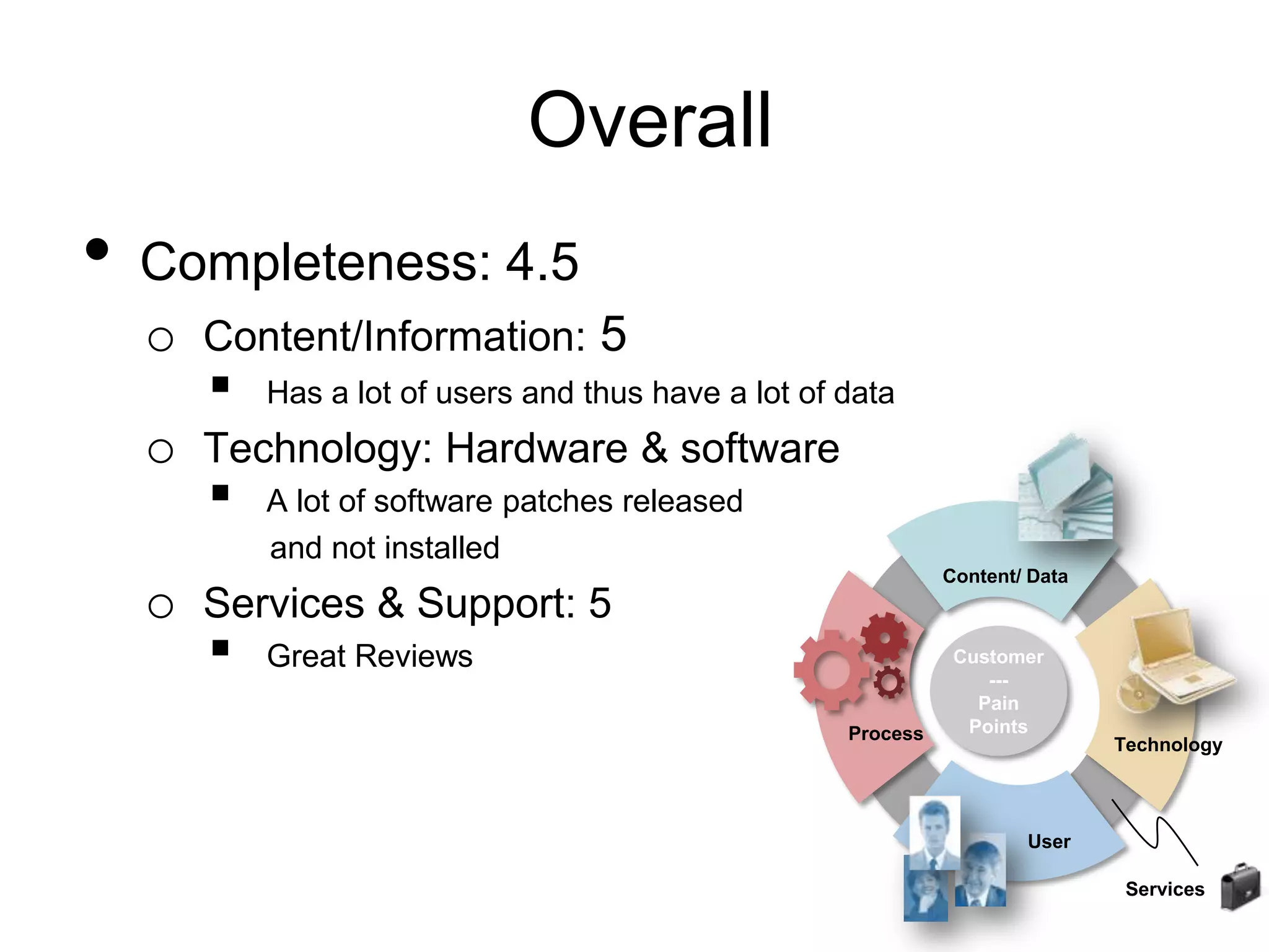 Overall
•   Completeness: 4.5
    o Content/Information: 5
       Has a lot of users and thus have a lot of data
    o Technology: Hardware & software
       A lot of software patches released
            and not installed
                                                            Content/ Data
    o Services & Support: 5
       Great Reviews                                        Customer
                                                                ---
                                                               Pain
                                                  Process     Points
                                                                            Technology



                                                                    User

                                                                             Services
 