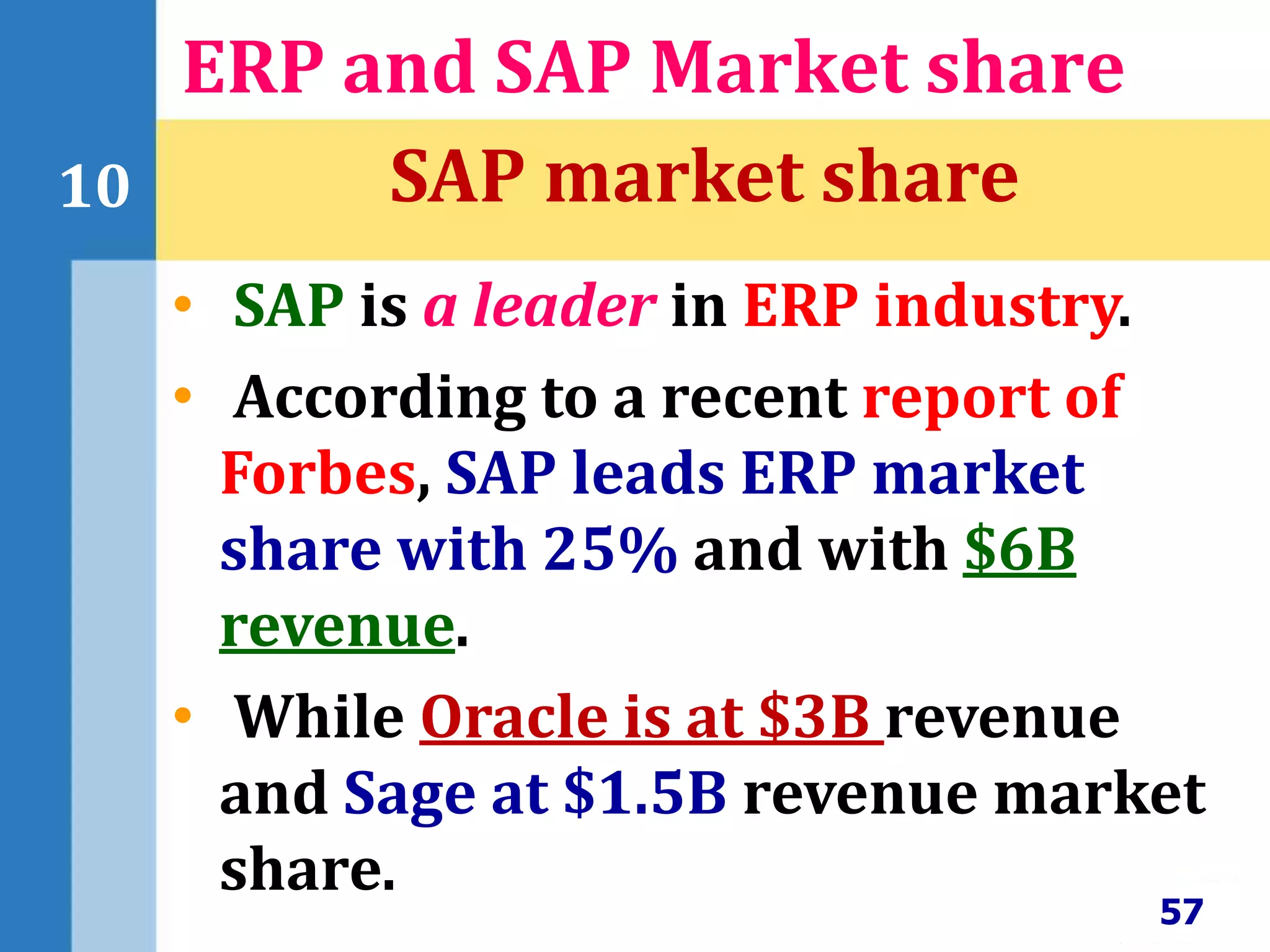 57
10
ERP and SAP Market share
SAP market share
• SAP is a leader in ERP industry.
• According to a recent report of
Forbes, SAP leads ERP market
share with 25% and with $6B
revenue.
• While Oracle is at $3B revenue
and Sage at $1.5B revenue market
share.
 