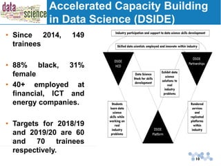 Accelerated Capacity Building
in Data Science (DSIDE)
• Since 2014, 149
trainees
• 88% black, 31%
female
• 40+ employed at
financial, ICT and
energy companies.
• Targets for 2018/19
and 2019/20 are 60
and 70 trainees
respectively.
10
 