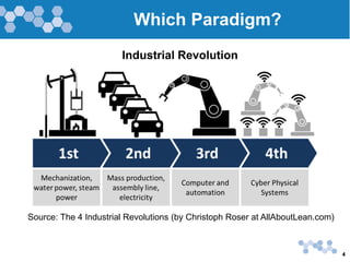 4
Which Paradigm?
Industrial Revolution
Source: The 4 Industrial Revolutions (by Christoph Roser at AllAboutLean.com)
 