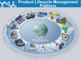 5
Product Lifecycle Management
Platform
 