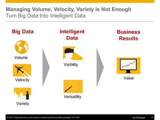 Managing Volume, Velocity, Variety is Not Enough
Turn Big Data Into Intelligent Data

     Big Data                                                  Intelligent                Business
                                                                  Data                     Results


        Volume
                                                                    Visibility


         Velocity                                                                           Value



                                                                    Versatility
           Variety


© 2012 These slides may not be copied or reproduced without written permission from SAP         Conf idential   12
 