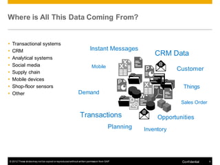 Where is All This Data Coming From?


   Transactional systems
   CRM                                                               Instant Messages
                                                                                                    CRM Data
   Analytical systems
   Social media                                                       Mobile
                                                                                                            Customer
   Supply chain
   Mobile devices
   Shop-floor sensors                                                                                        Things
   Other                                                  Demand
                                                                                                             Sales Order

                                                             Transactions                            Opportunities
                                                                                     Planning   Inventory




© 2012 These slides may not be copied or reproduced without written permission from SAP                      Conf idential   4
 