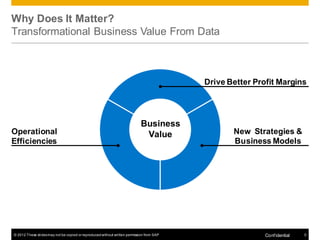Why Does It Matter?
Transformational Business Value From Data



                                                                                          Drive Better Profit Margins




                                                                            Business
Operational                                                                  Value               New Strategies &
Efficiencies                                                                                     Business Models




© 2012 These slides may not be copied or reproduced without written permission from SAP                   Conf idential   5
 