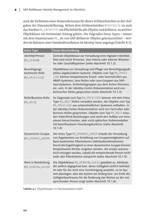 4   SAP NetWeaver Identity Management im Überblick



    auch die Definition eines Namenskonzepts für dieses Schlüsselattribut zu den Auf-
    gaben der Datenmodellierung. Neben dem Schlüsselattribut MSKEYVALUE ist auch
    das Attribut MX_ENTRYTYPE ein Pflichtfeld für alle Objekte und definiert, zu welcher
    Objektklasse ein bestimmter Eintrag gehört. Die folgenden Entry Types – immer
    mit dem Namensraum MX_ als von SAP definierte Objekte gekennzeichnet – wer-
    den im Rahmen einer Standardinstallation im Identity Store angelegt (Tabelle 4.1).

    Entry Type              Kurze Beschreibung
    Identität/Person        Zentrale Objektklasse zur Verwaltung einer digitalen Identität.
    (MX_PERSON)             Dies sind meist Personen, also interne oder externe Mitarbei-
                            ter oder Geschäftspartner (siehe Abschnitt 10.1.2).

    Berechtigung/           Objektklasse zur Verwaltung und Pflege von Berechtigungsob-
    technische Rolle        jekten angebundener Systeme. Objekte vom Typ MX_PRIVI-
    (MX_PRIVILEGE)          LEGE können beispielsweise Einzel- oder Sammelrollen aus
                            ABAP-Systemen, Java-Rollen oder Java-Gruppen aus SAP-
                            Java-Systemen, Sicherheitsgruppen aus dem Active Directory
                            etc. sein. In der Identity-Center-Dokumentation wird von
                            technischen Rollen gesprochen (siehe Abschnitt 10.1.3).

    Rolle/Business-Rolle    Im Gegensatz zum Typ MX_PRIVILEGE können mit dem Entry
    (MX_ROLE)               Type MX_ROLE Rollen verwaltet werden, die Objekte vom Typ
                            MX_PRIVILEGE aus unterschiedlichen Systemen enthalten. In
                            der Identity-Center-Dokumentation wird von Fachrollen oder
                            Business-Rollen gesprochen. Objekte vom Typ MX_ROLE erlau-
                            ben Vater/Kind-Beziehungen und somit den Aufbau von kom-
                            plexen hierarchischen, aber nicht zyklischen Rollenmodellen
                            mit beeinflussbarer Vererbungsfunktion (siehe Abschnitt
                            10.1.4).

    Dynamische Gruppe       Der Entry Type MX_DYNAMIC_GROUP erlaubt die Verwaltung
    (MX_DYNAMIC_GROUP)      von Regelwerken zur Ermittlung von Gruppenmitgliedern auf
                            Basis bestimmter Filterkriterien (Attributkombinationen).
                            Durch die Zugehörigkeit zu einer dynamischen Gruppe können
                            beispielsweise Rechte vergeben werden, die wieder automa-
                            tisch entzogen werden, sobald die entsprechende Person nicht
                            mehr den Filterkriterien entspricht (siehe Abschnitt 10.1.5).

    Wert in Bearbeitung     Die Objektklasse MX_PENDING_VALUE gestattet es, Attribute,
    (MX_PENDING_VALUE)      die zeitlich abgegrenzt bzw. deren Gültigkeit zeitlich befristet
                            ist oder für die noch eine Genehmigung aussteht, so im Sys-
                            tem abzulegen, dass das System am Anfang bzw. am Ende des
                            Gültigkeitszeitraums für die Änderung des Wertes an der ent-
                            sprechenden Person sorgt (siehe Abschnitt 10.1.6).

    Tabelle 4.1 Objektklassen im Standarddatenmodell




    94
 