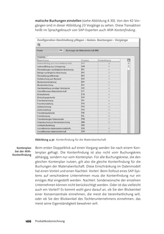 Sappress Sap Controlling2